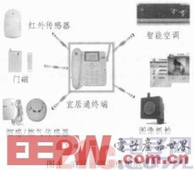 TD-LTE终端网络技术的研究