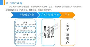 云游早读 2018中国亲子游市场前景研究报告发布