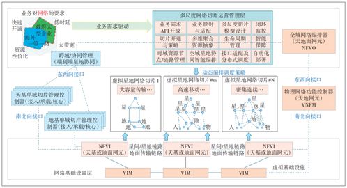 天地融合网络切片技术方案研究