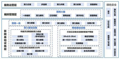 算力网络 赋能智能社会的基石与云计算的初心传承