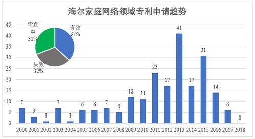 提升家庭网络研发技术 五大实战策略助你打造高效网络环境