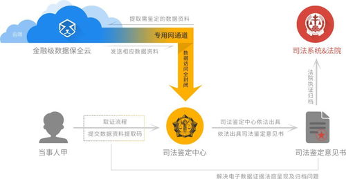 数秦科技通过赛迪研究院权威测评，领跑许可链、联盟链与私链技术研究