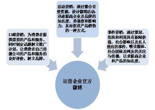 漳州歌谷网络技术图册中的网络技术研究综述