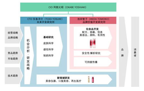 探访资生堂中国研发中心 窥见百年老店的‘拙诚’底色与技术探索