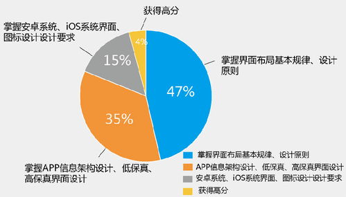 四川省教育信息技术科研课题网